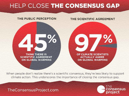 Consensus Gap