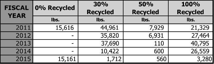 Aspen 30% Recycled Multi-Use Paper 92 Bright 20lb 11 x 17 White